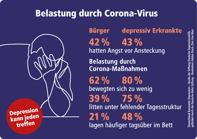 Deutschland-Barometer Depression - MORITZ Stadtmagazin ...