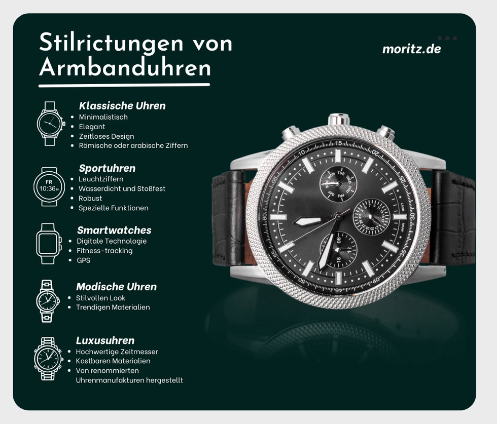 #13296 Stilrichtungen von Armbanduhren.png